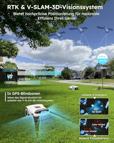 Mähroboter ohne Begrenzungskabel, für bis zu 800 m², mit GPS & V-SLAM 3D Vision, 300° Umgebungserfassung, intelligenter Rasenmähroboter