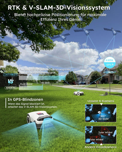 ANTHBOT Genie1000 KI Mähroboter ohne Begrenzungskabel, RTK & 4-Kamera-Vision, bis 2000 m², Mehrzonen-Management, Hindernisvermeidung
